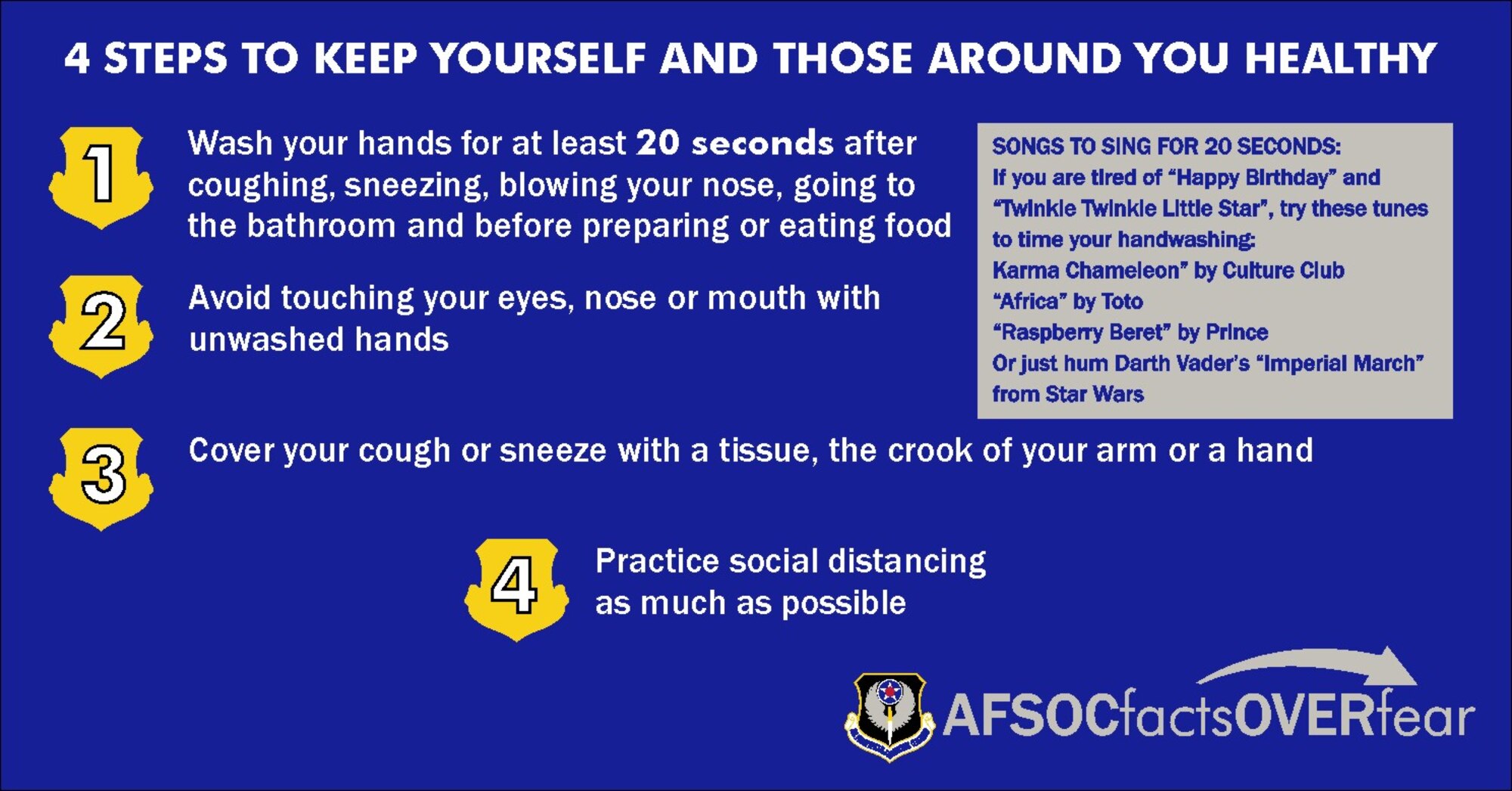A graphic with a blue background and numbers portraying information about preventative measures Airmen can take against COVID-19.