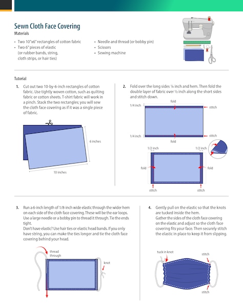 To help combat COVID-19, the Air Force has released information that supplements Department of Defense guidance on the use of cloth face coverings, effective immediately. (Graphic by the CDC)
