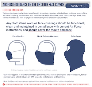 Air Force COVID-19 Face Mask Guidance Infographic. (U.S. Air Force Graphic by Rosario "Charo" Gutierrez)