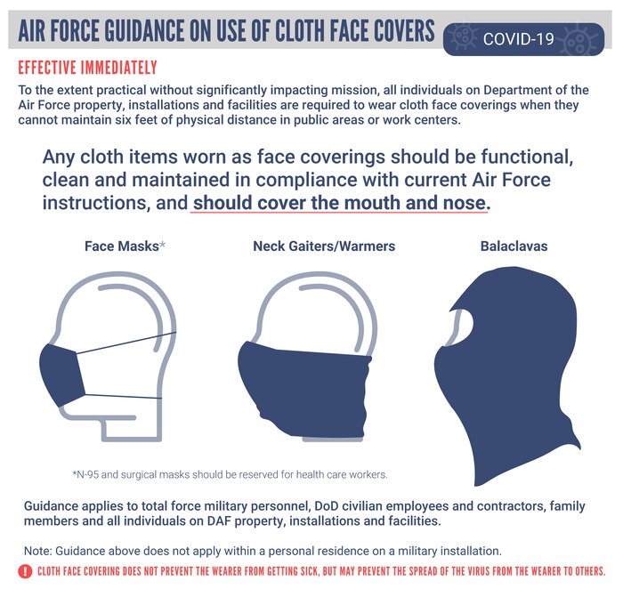 Air Force COVID-19 Face Mask Guidance Infographic. (U.S. Air Force Graphic by Rosario "Charo" Gutierrez)