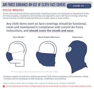 Air Force COVID-19 Face Mask Guidance Infographic.