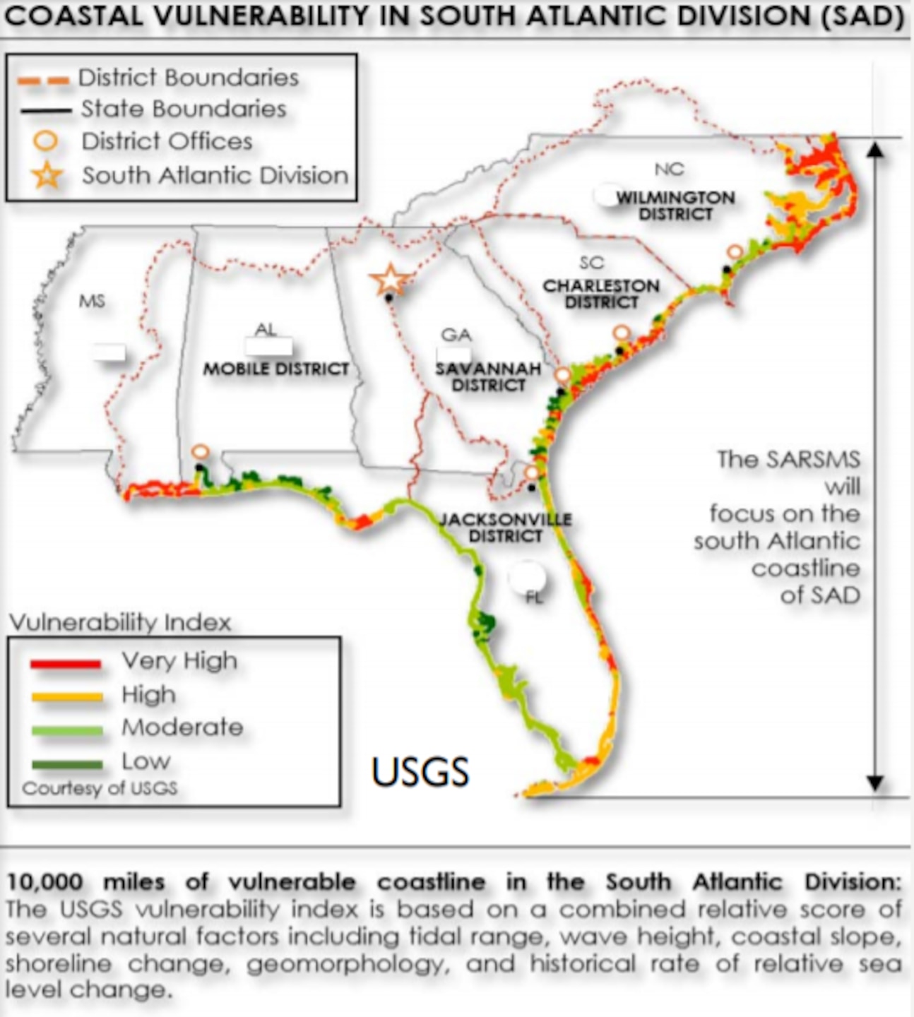 USGS Vulnerability