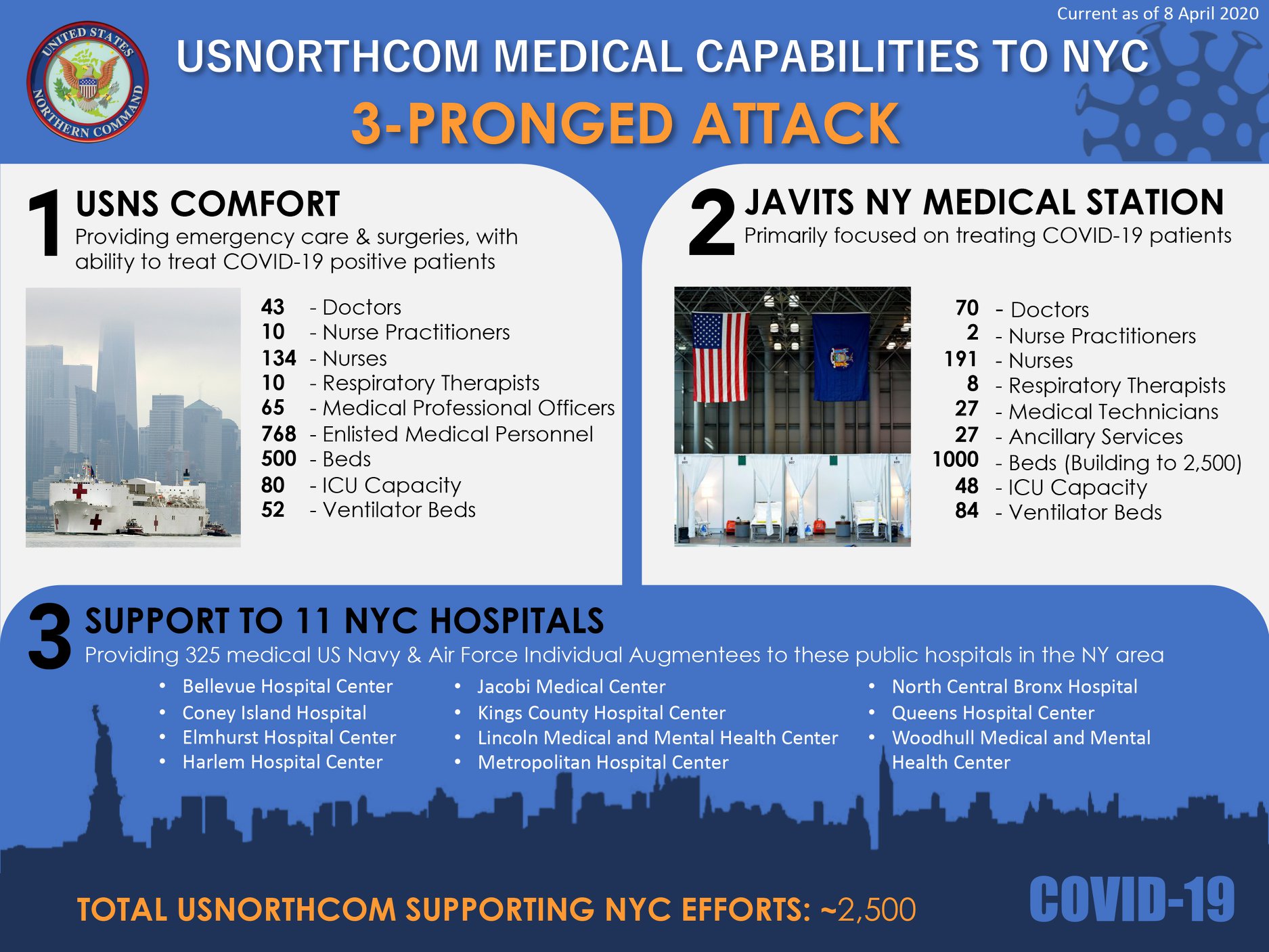 USNORTHCOM Medical Capabilities to NYC > U.S. Northern Command > Article