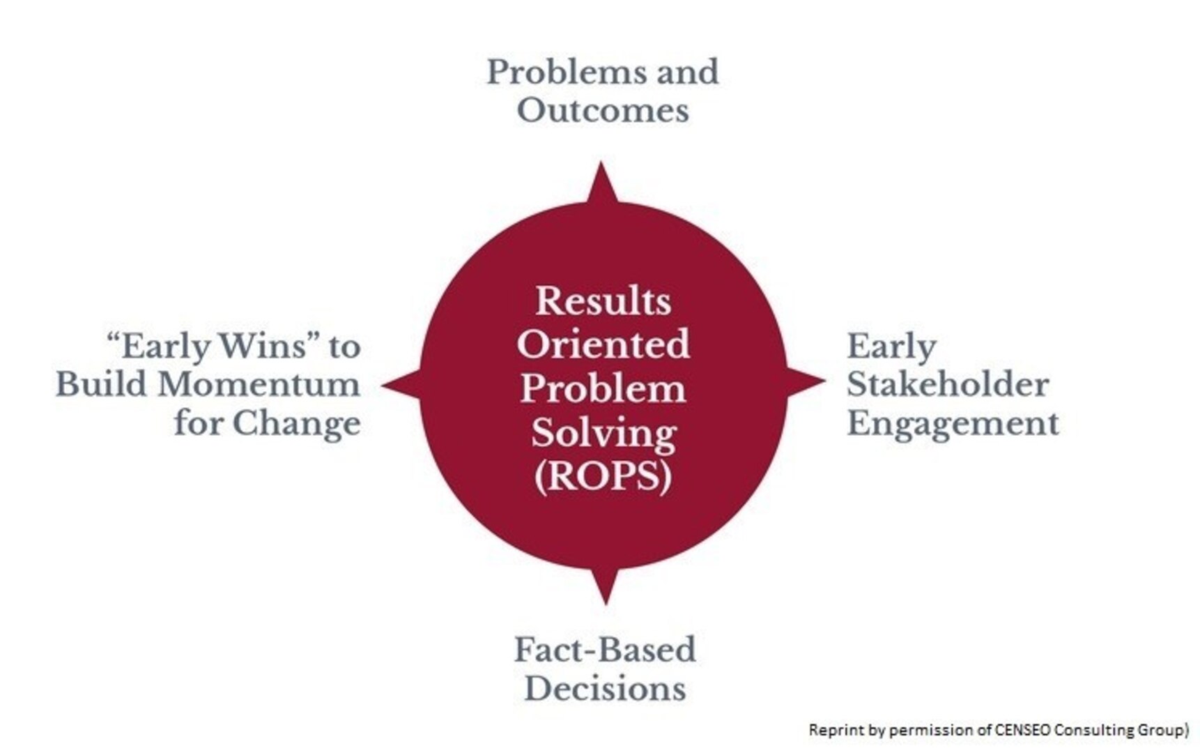 Contract illustration