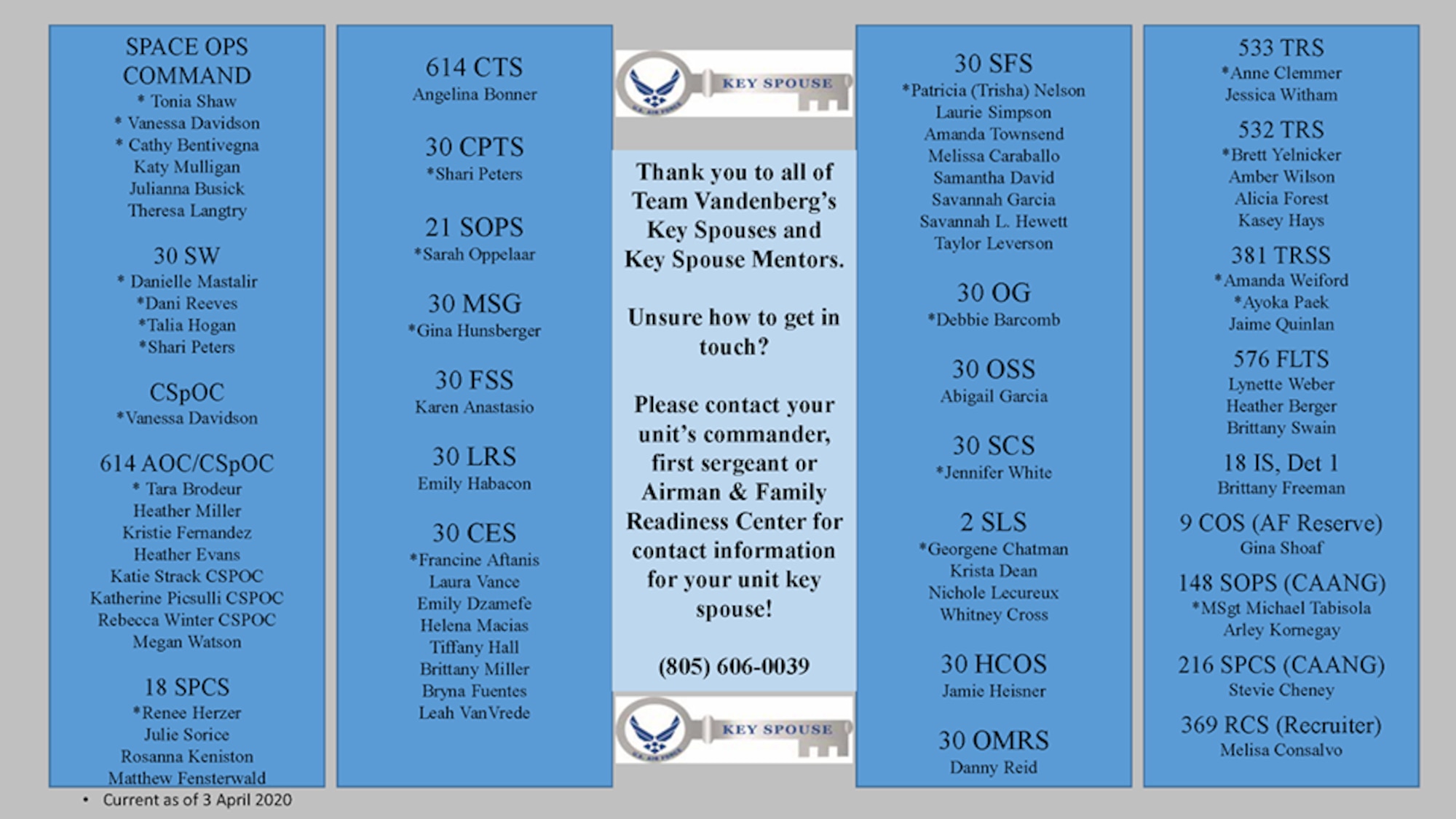 The key spouse program is an official Air Force program designed to enhance mission readiness and resilience, while establishing a sense of community. The program also promotes partnerships amongst unit leadership, families and the Airman and Family Readiness Center.