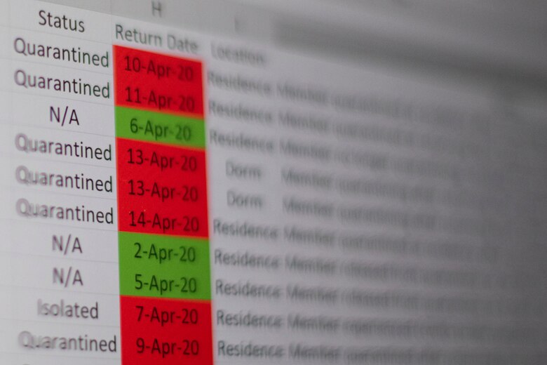 Spreadsheets similar to the reproduction above are used by the unit control centers to track the status of Airmen affected by Coronavirus. The tool consolidates information about quarantined or isolated personnel and supports leadership in their ability to make decisions. (U.S. Air Force photo illustration by Airman 1st Class Joseph Barron)