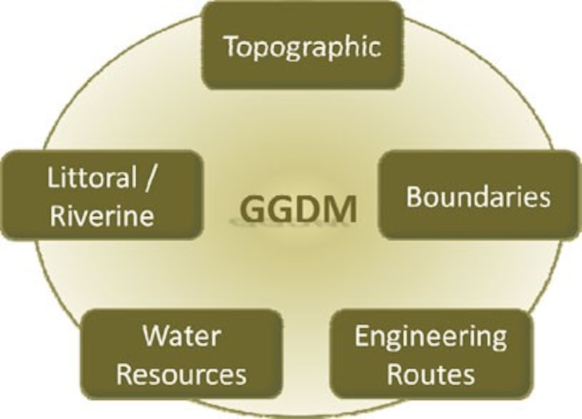 GGDM