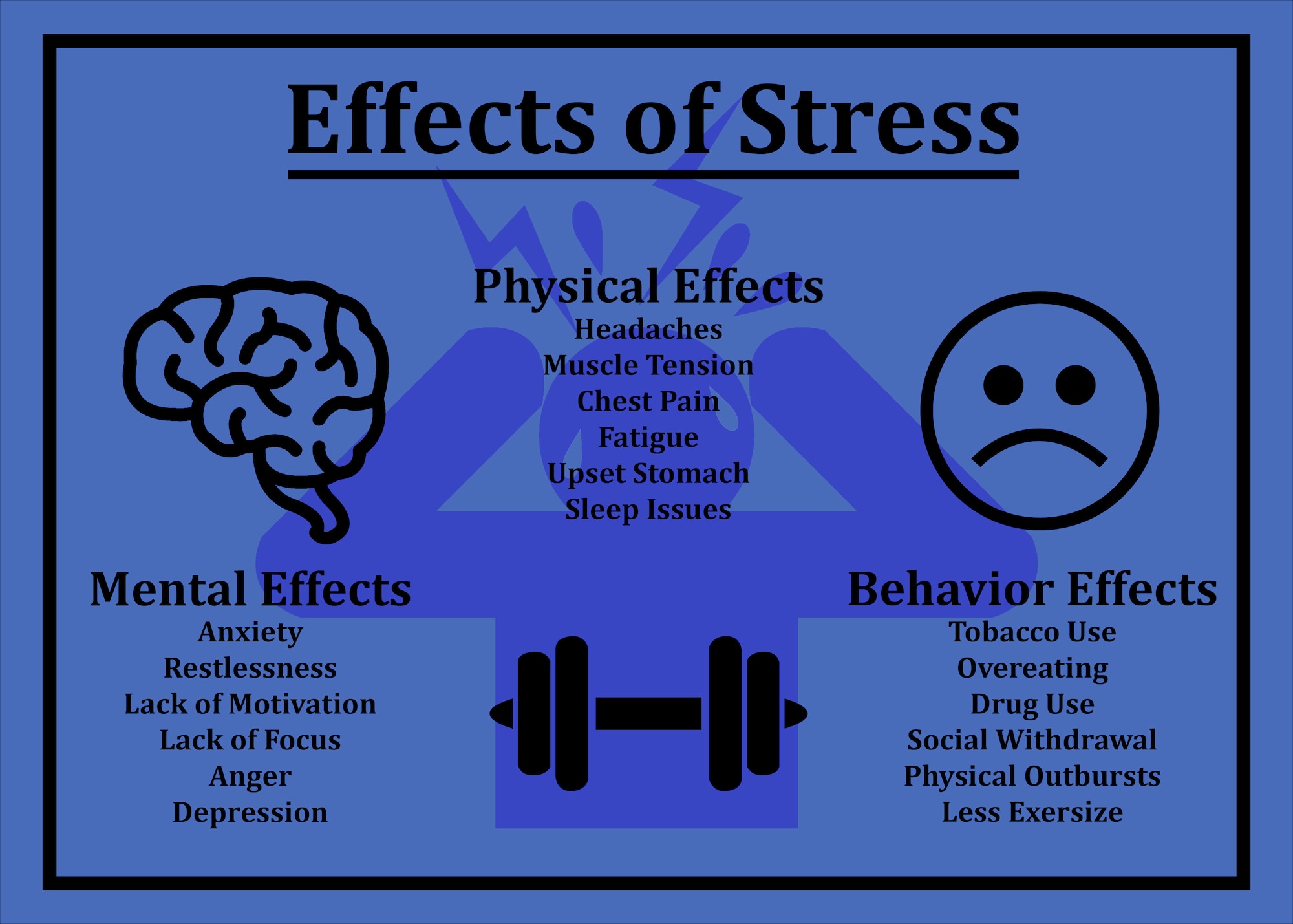 Effects of stress information graphic