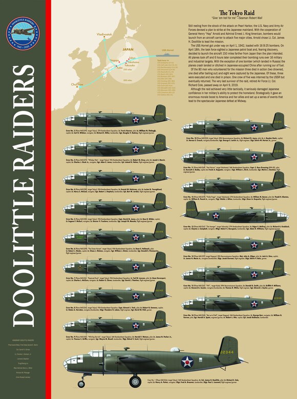 The Doolittle Raid 944th Fighter Wing Article Display