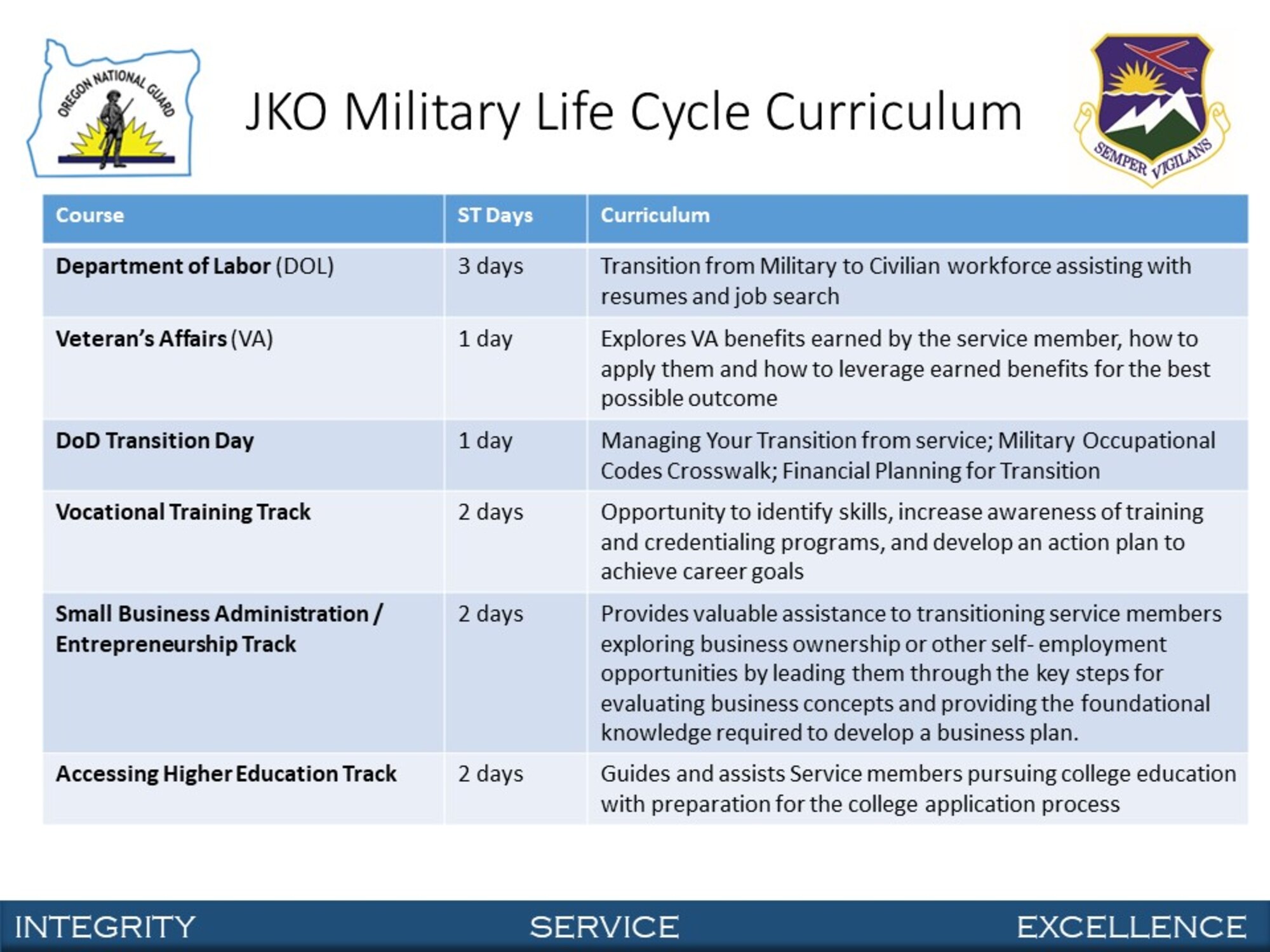 Airman and Family Readiness equipped to help members impacted by COVID-19