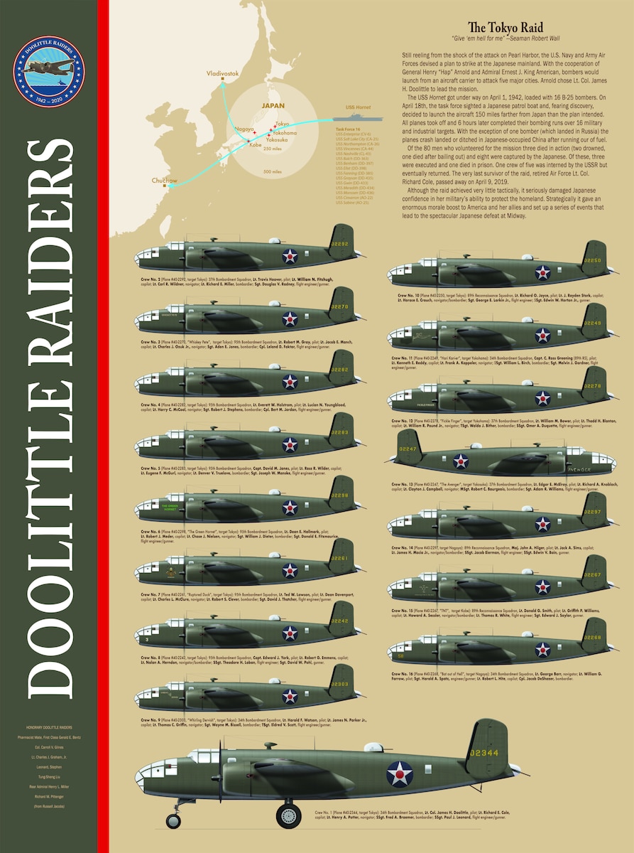 The Doolittle Raid > Air Education and Training Command > Article