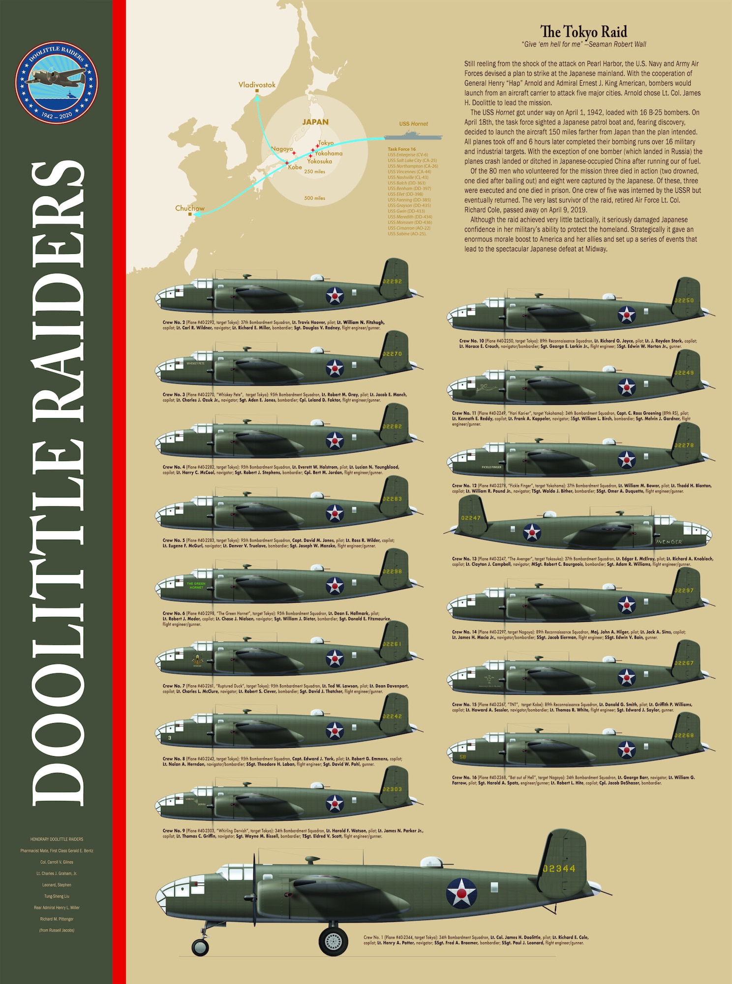 U.S. Air Force infograph