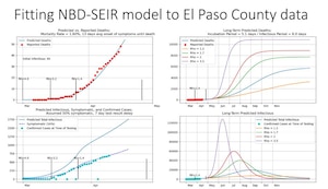 This model was created by the Nerd Herd to showcase the spread of COVID-19 in El Paso county, April 15, 2020 at Schriever Air force Base, Colorado. The Nerd Herd is Schriever’s task force dedicated to modelling and predicting the spread of COVID-19 at Schriever AFB and in El Paso County. (U.S. Air Force courtesy graphic)