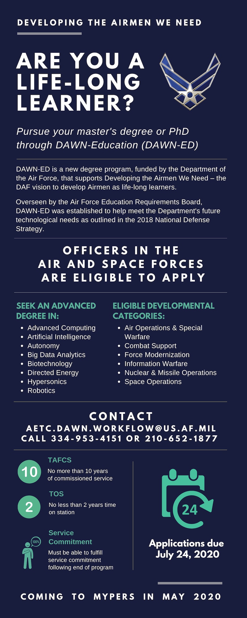 Infographic