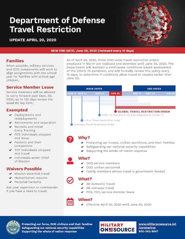 Travel health notices