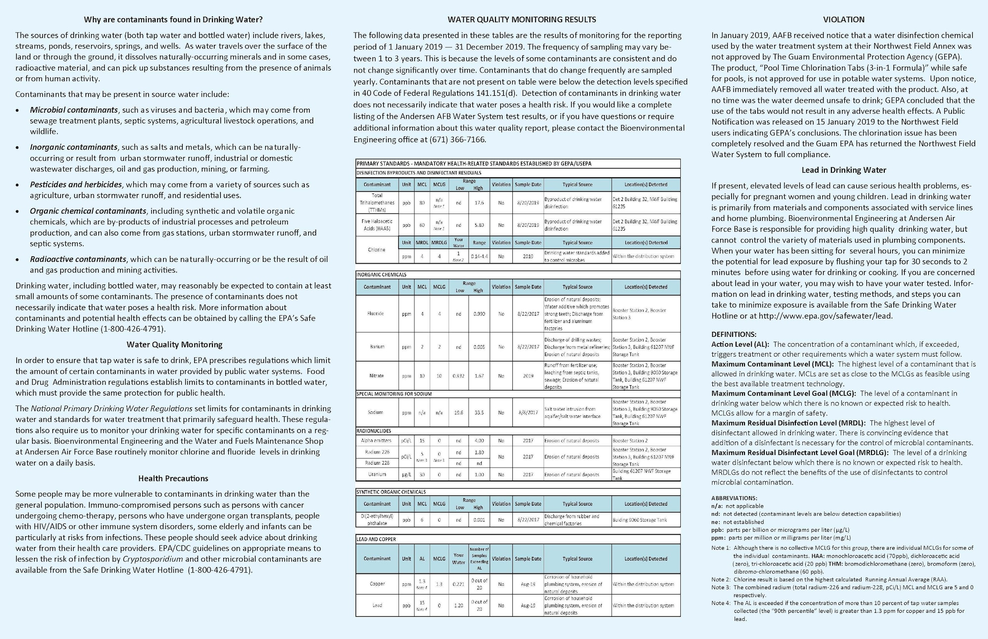 2019 Annual Drinking Water Quality Report