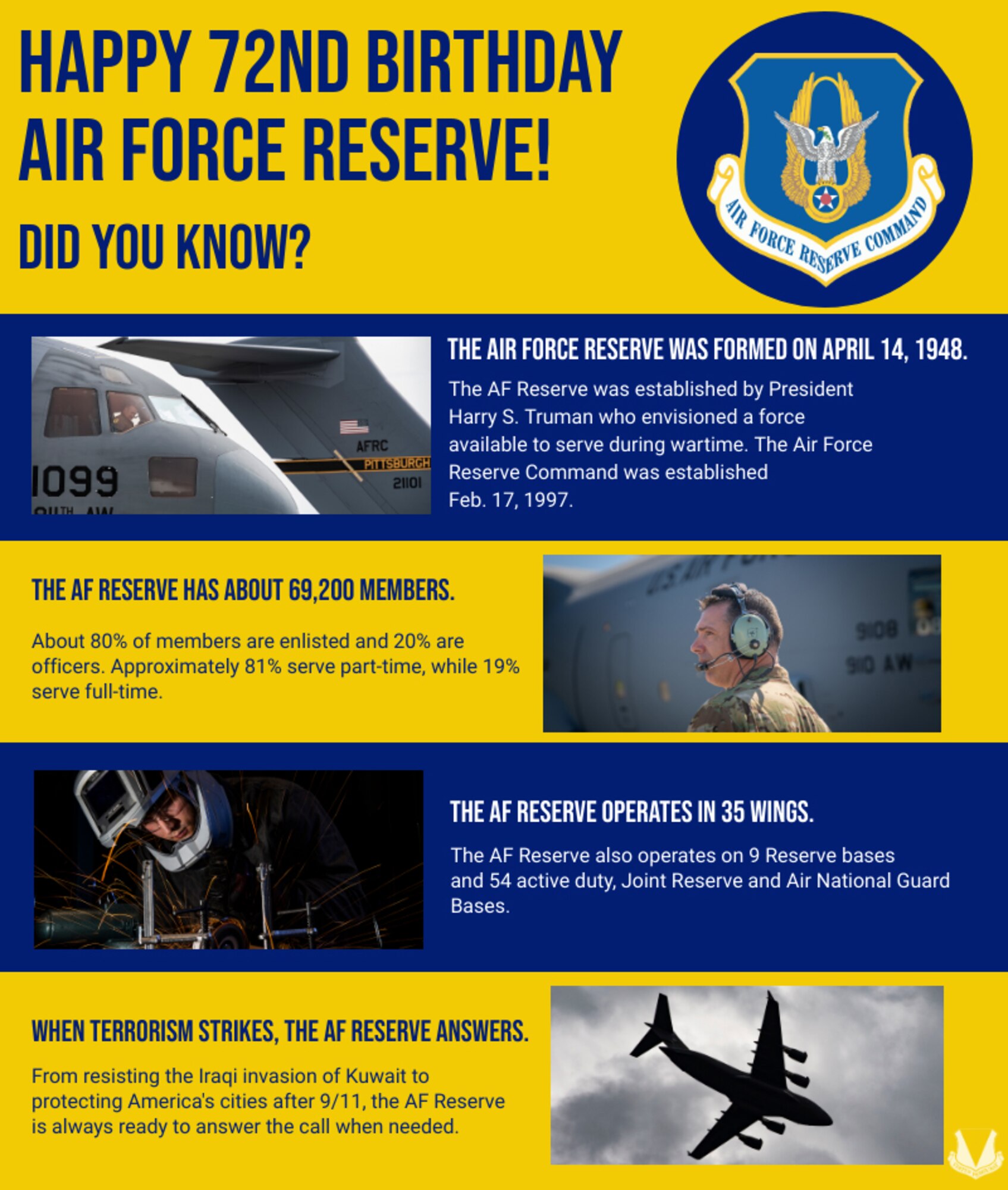 A graphic displaying some facts about United States Air Force Reserve.