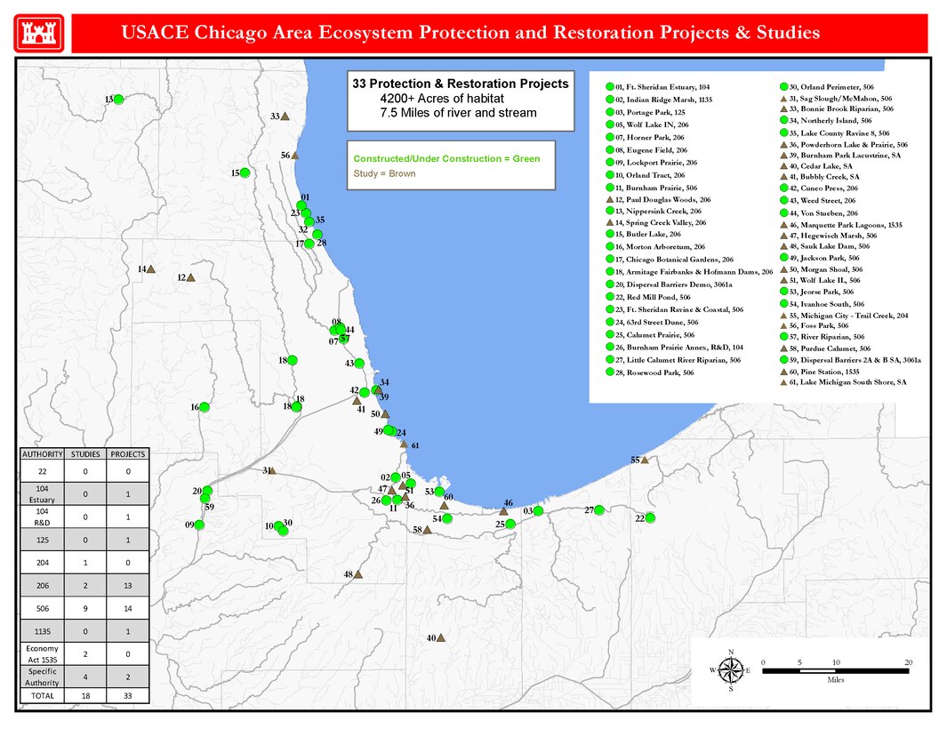 USACE Chicago Area Ecosystem Protection and Restoration Projects & Studies