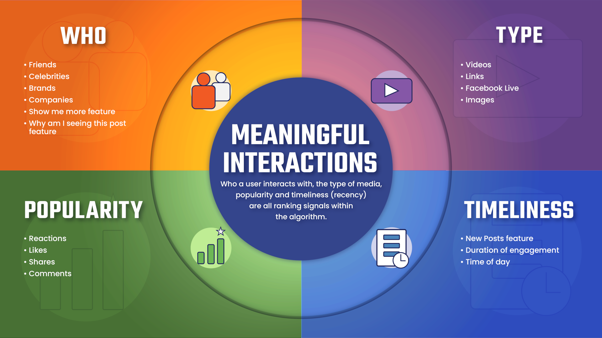 Understanding The Social Media Algorithm DINFOS Pavilion Article