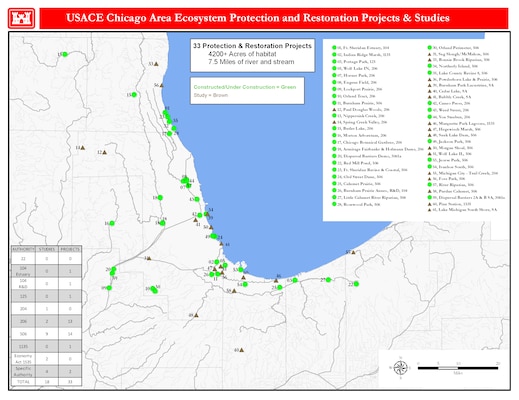 USACE Chicago Area Ecosystem Protection and Restoration Projects & Studies