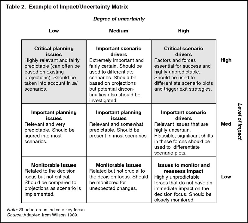 Scenario Planning For The Twenty First Century Military Strategist Air University Au Article Display