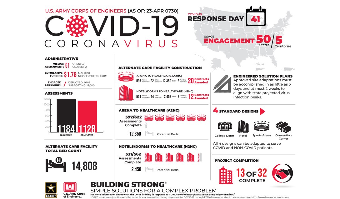 USACE COVID-19 Infographic Day 41 (0730) Update April 23, 2020