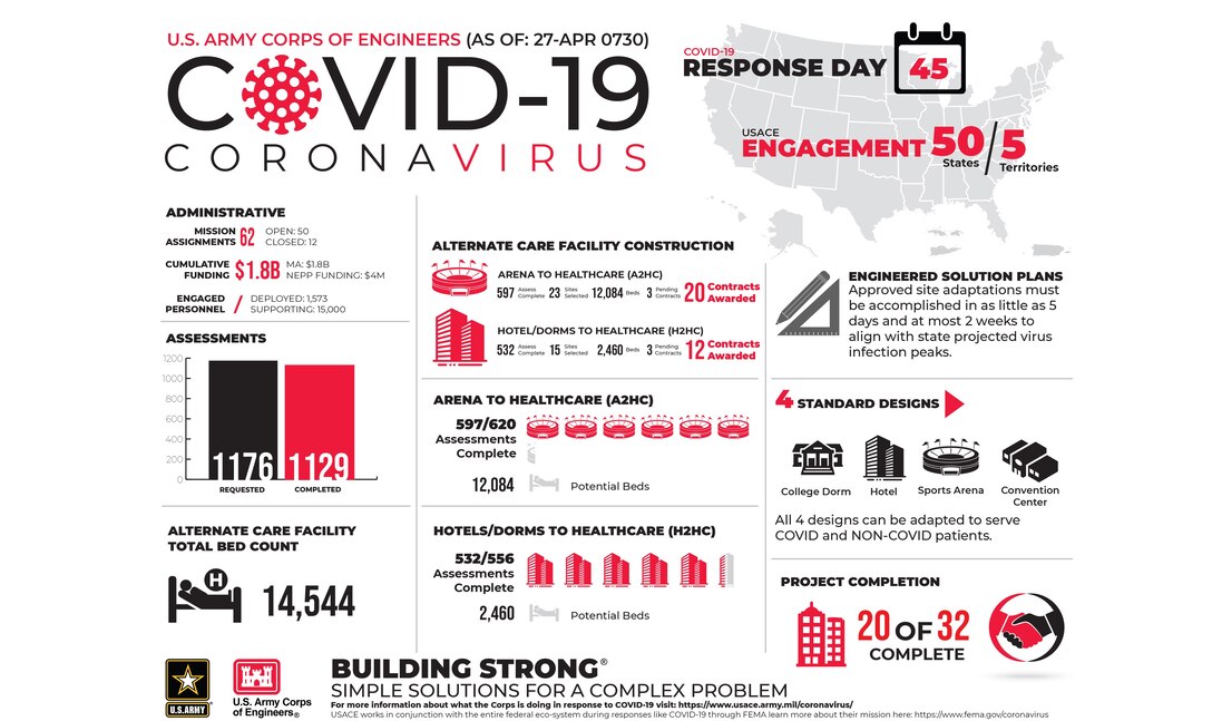 USACE COVID-19 Infographic Day 45 (0730) April 27, 2020