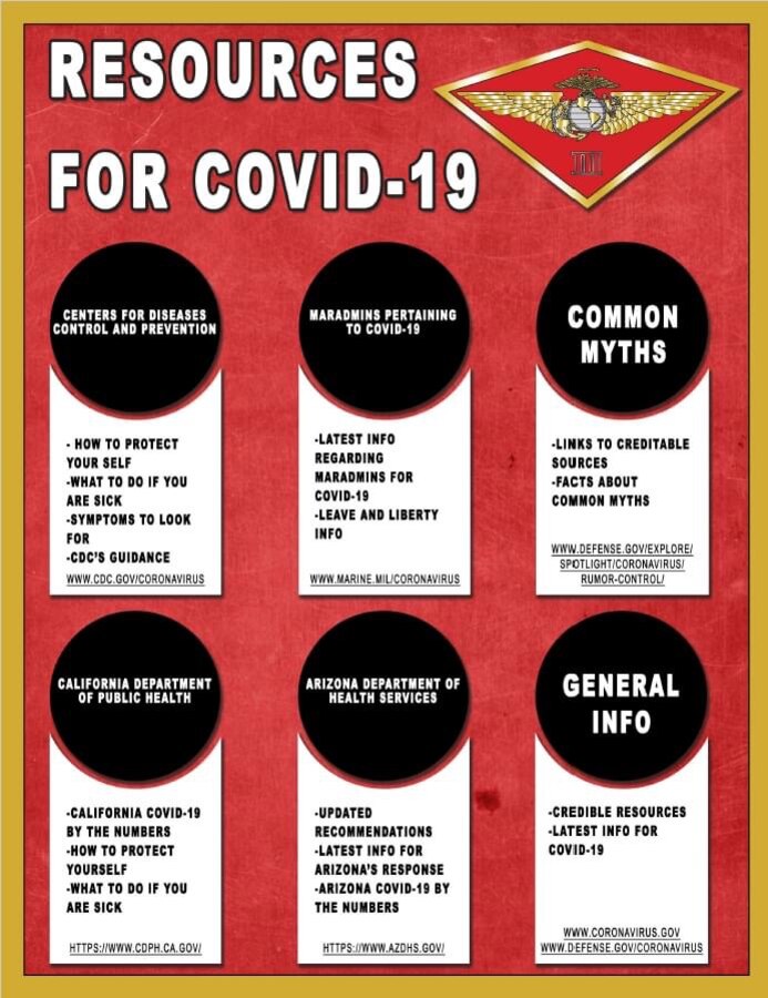 Resources for COVID-19