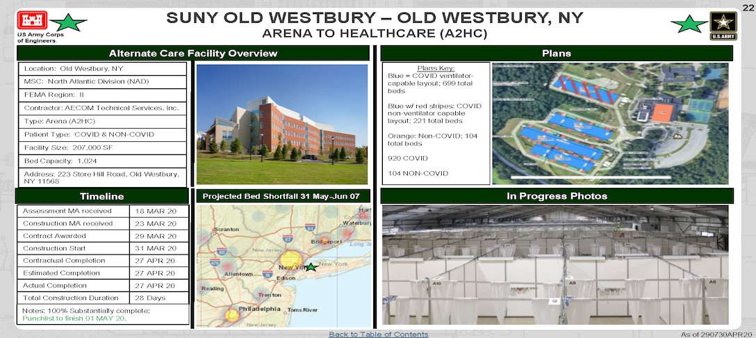 U.S. Army Corps of Engineers Alternate Care Site Construction in SUNY Old Westbury in Old Westbury, NY in response to COVID-19. April 29, 2020 Update.