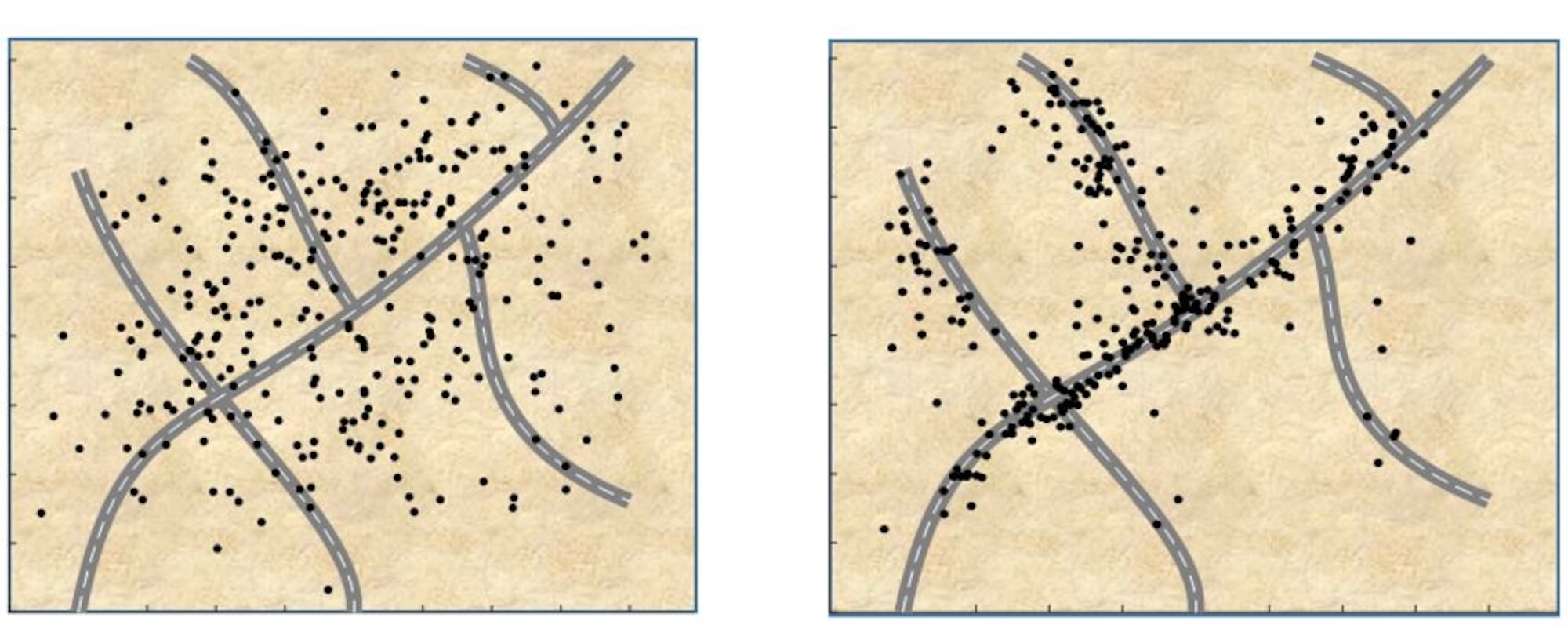 Simulation results illustrating the ability of the approach to cluster packages near a road network. In the figure on the left, all packages transitioned from drogue to main parachute at the same altitude. In the figure on the right, the transition altitude for each package was selected so that the wind field shaped the flight path so that each package landed as close as possible to a road. (Courtesy illustration)