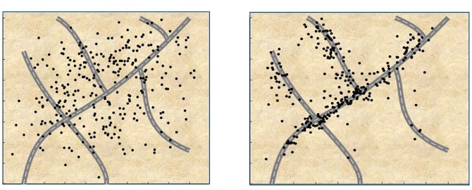 Simulation results illustrating the ability of the approach to cluster packages near a road network. In the figure on the left, all packages transitioned from drogue to main parachute at the same altitude. In the figure on the right, the transition altitude for each package was selected so that the wind field shaped the flight path so that each package landed as close as possible to a road. (Courtesy illustration)