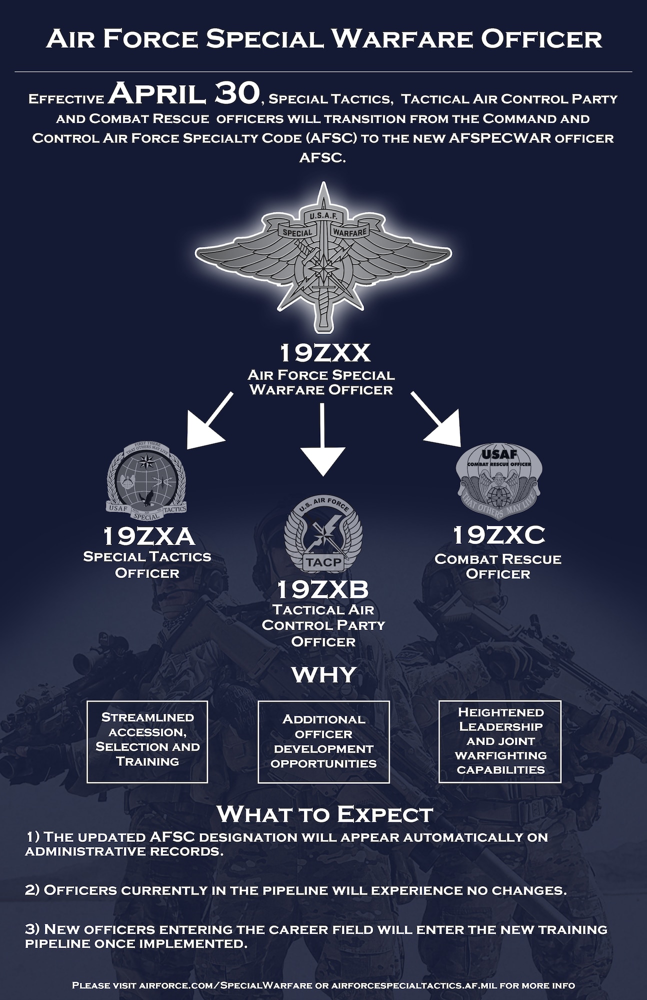 Air Force Special Operations Command > Air Force > Fact Sheet Display