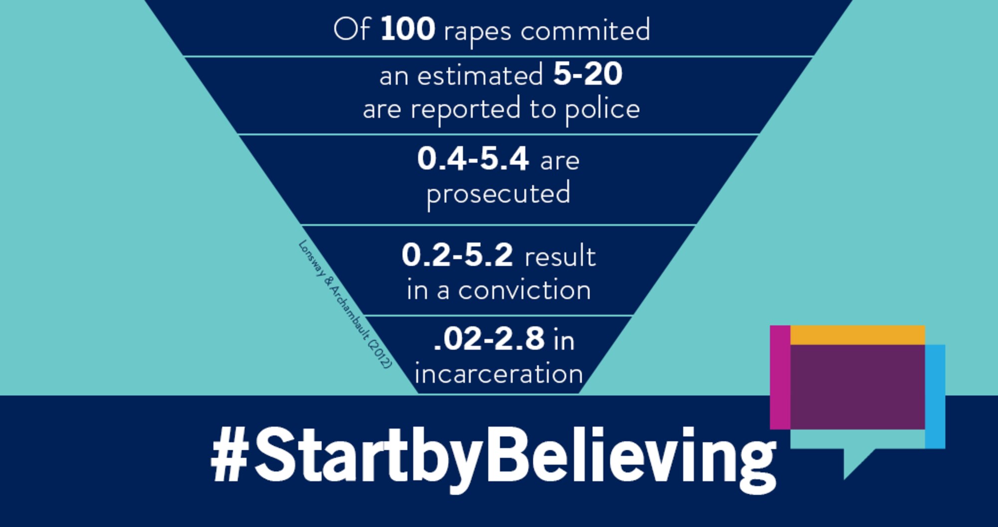 Sexual Assault Awareness and Response Prevention Month takes place during the month of April.