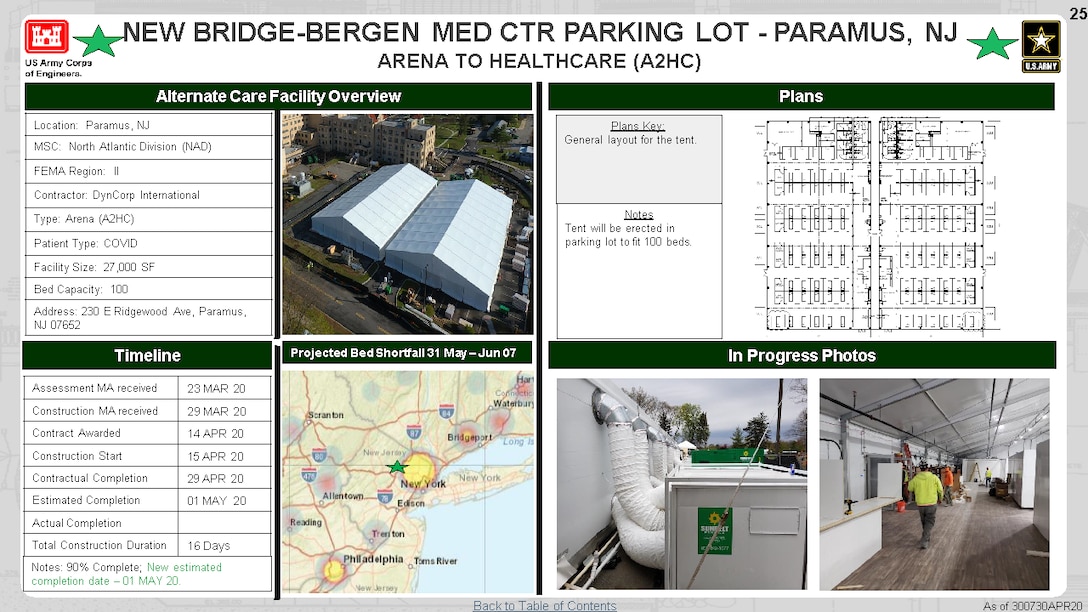U.S. Army Corps of Engineers Alternate Care Site Construction  in New Bridge-Bergen Medical Center Parking Lot in Paramus, NJ in response to COVID-19. April 30, 2020 Update.