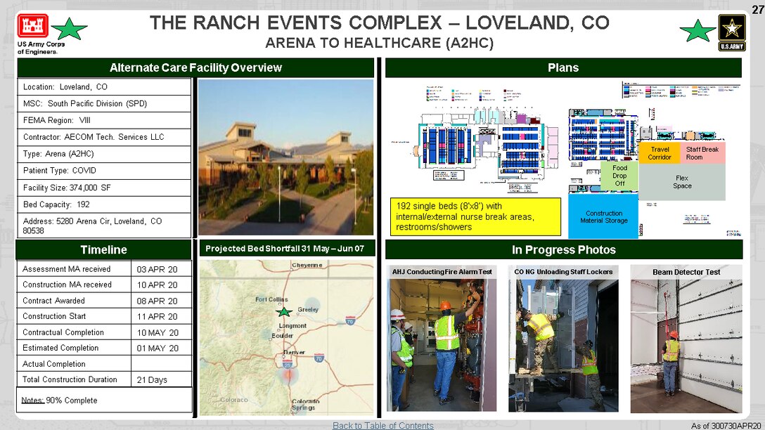U.S. Army Corps of Engineers Alternate Care Site Construction  in The Ranch Event Complex in Loveland, CO in response to COVID-19. April 30, 2020 Update.