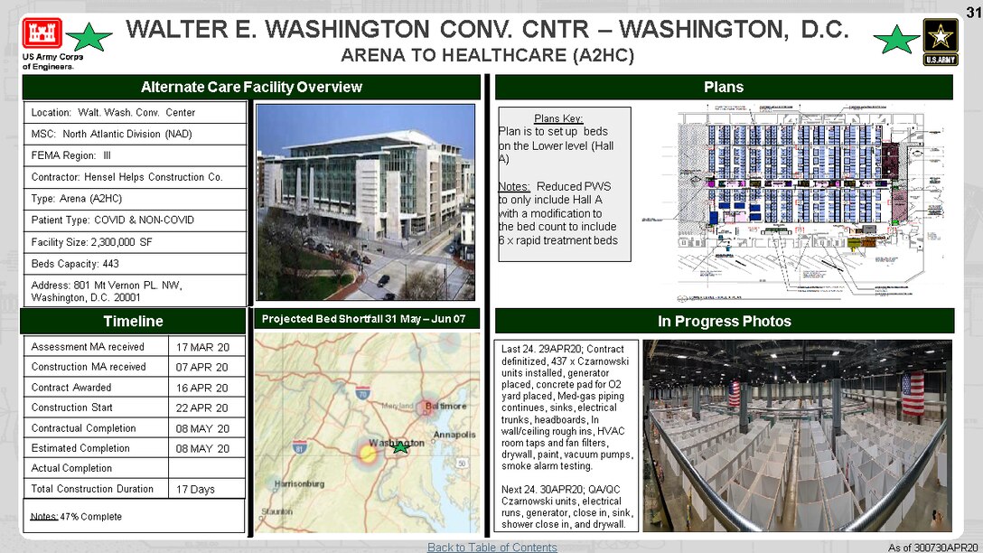 U.S. Army Corps of Engineers Alternate Care Site Construction  in Walter E Washington Convention Center in Washington, DC  in response to COVID-19. April 30, 2020 Update.