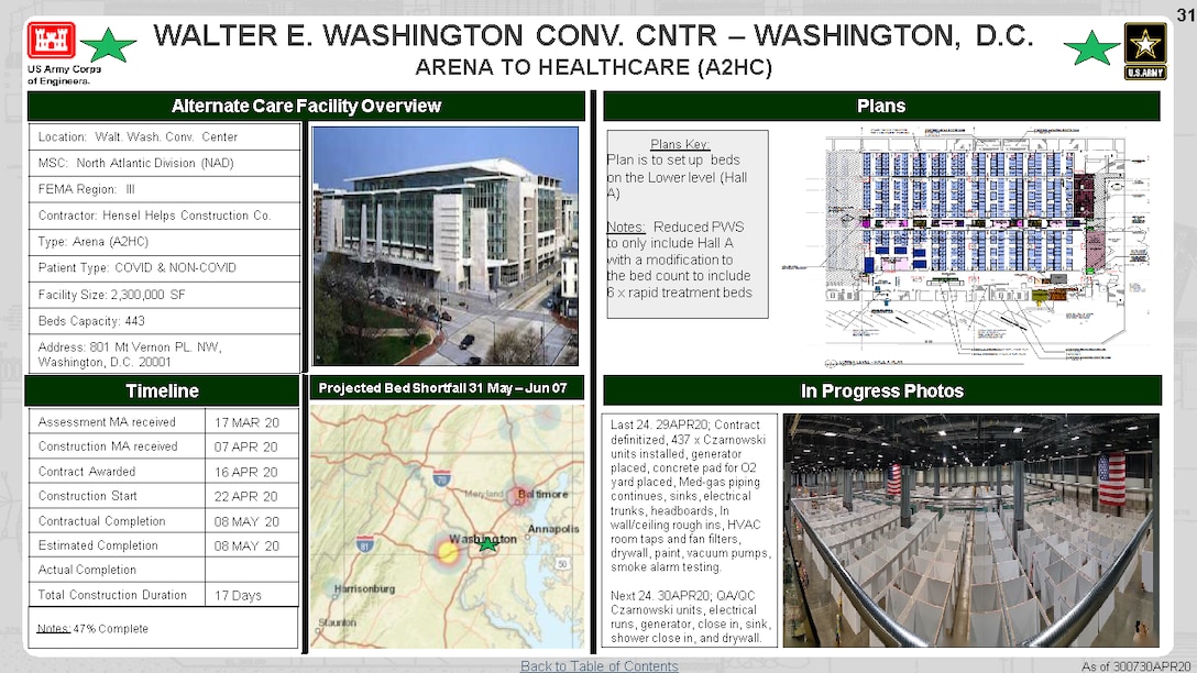 U.S. Army Corps of Engineers Alternate Care Site Construction  in Walter E Washington Convention Center in Washington, DC  in response to COVID-19. April 30, 2020 Update.