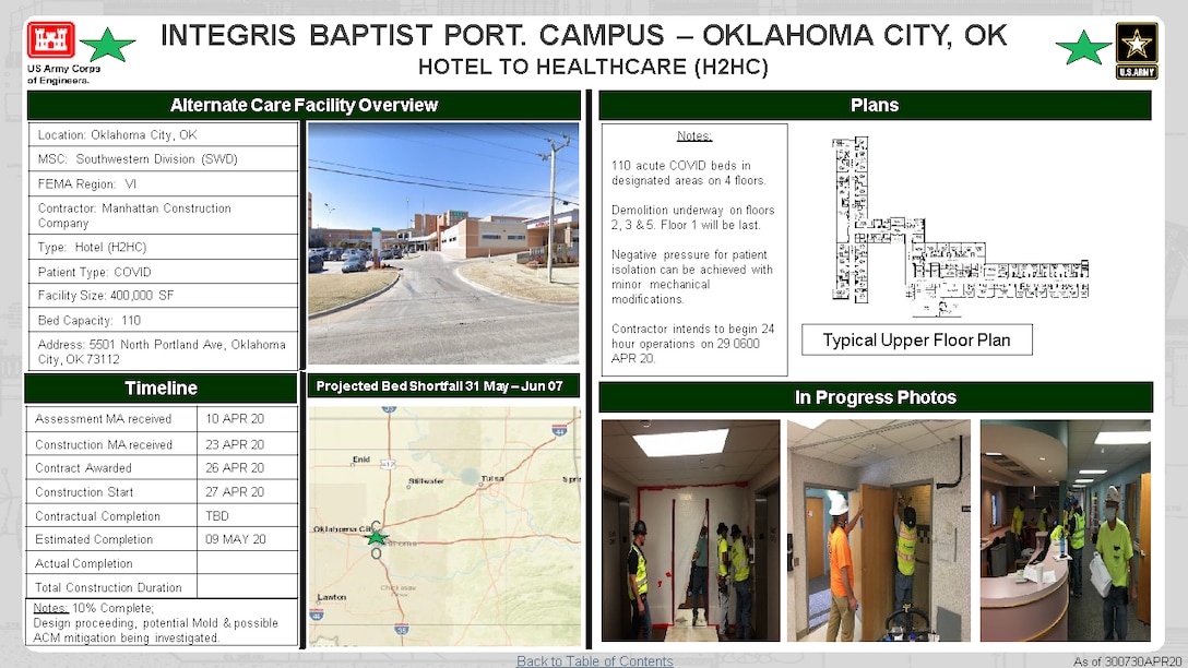 U.S. Army Corps of Engineers Alternate Care Site Construction  at Integris Baptis Port Campus in Oklahoma City, OK in response to COVID-19. April 30, 2020 Update.