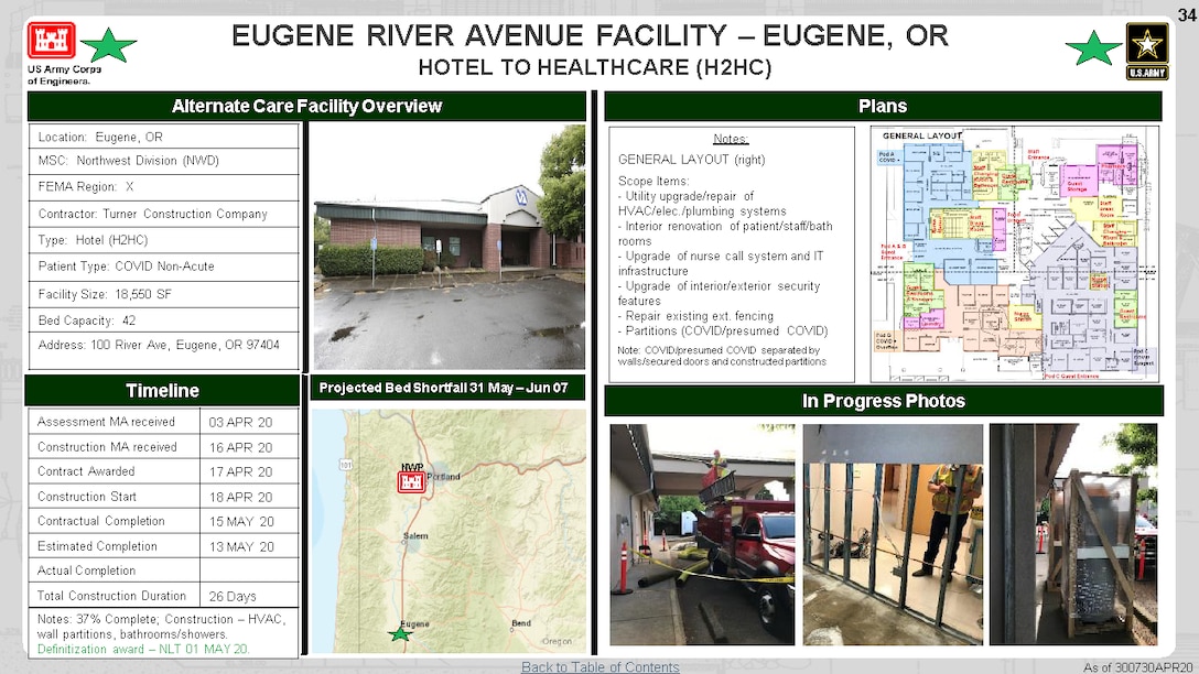 U.S. Army Corps of Engineers Alternate Care Site Construction  at Eugene River Avenue Facility in Eugene, OR in response to COVID-19. April 30, 2020 Update.