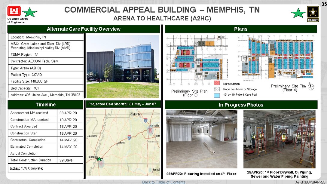 U.S. Army Corps of Engineers Alternate Care Site Construction  at Commercial Appeal Building in Memphis, TN in response to COVID-19. April 30, 2020 Update.