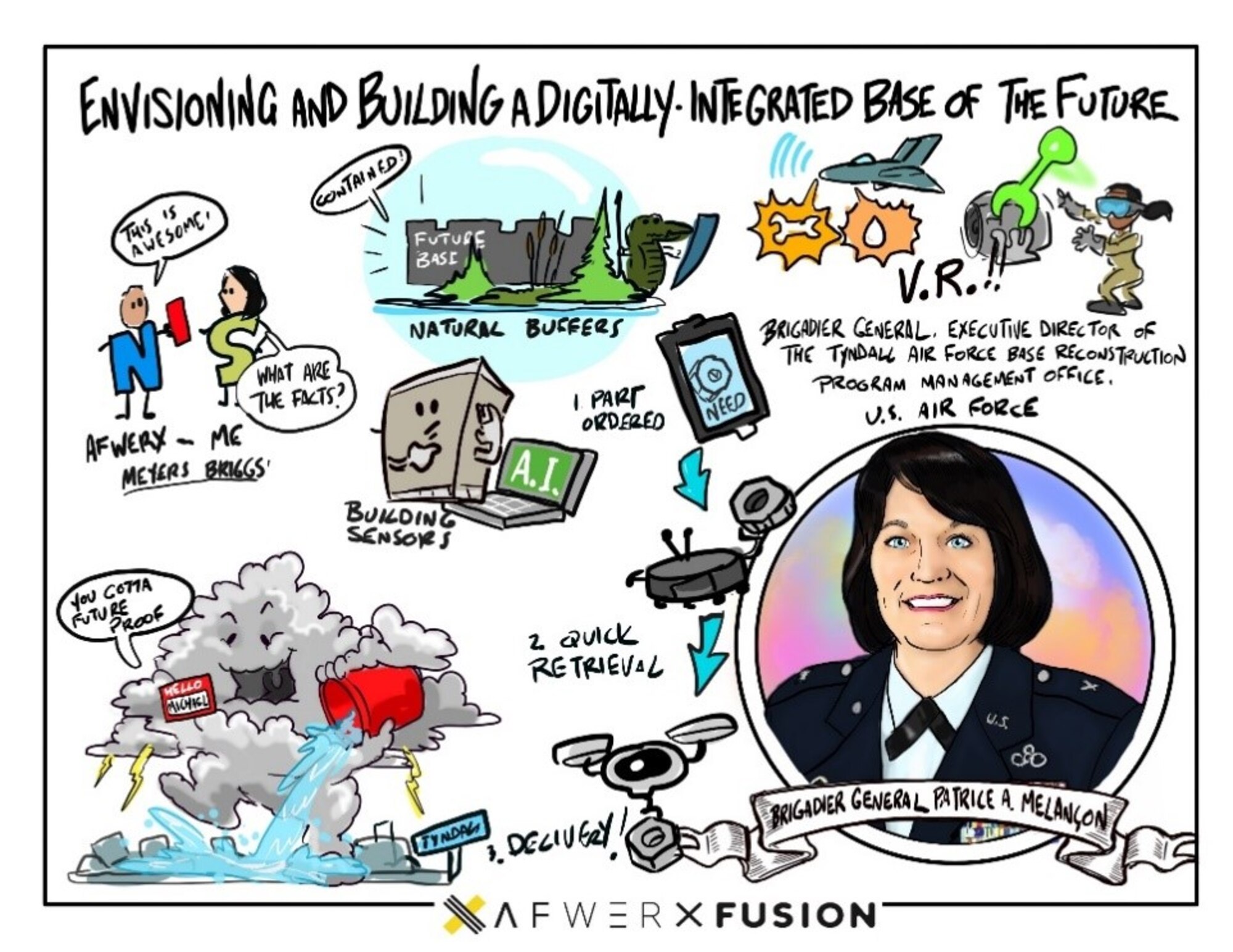A photo of an AFWERX cartoonist sketch during Brig. Gen. Patrice Melancon’s, Tyndall Program Management Office executive director, keynote speech at the virtual AFWERX Fusion 2020 Base of the Future event July 28, 2020.