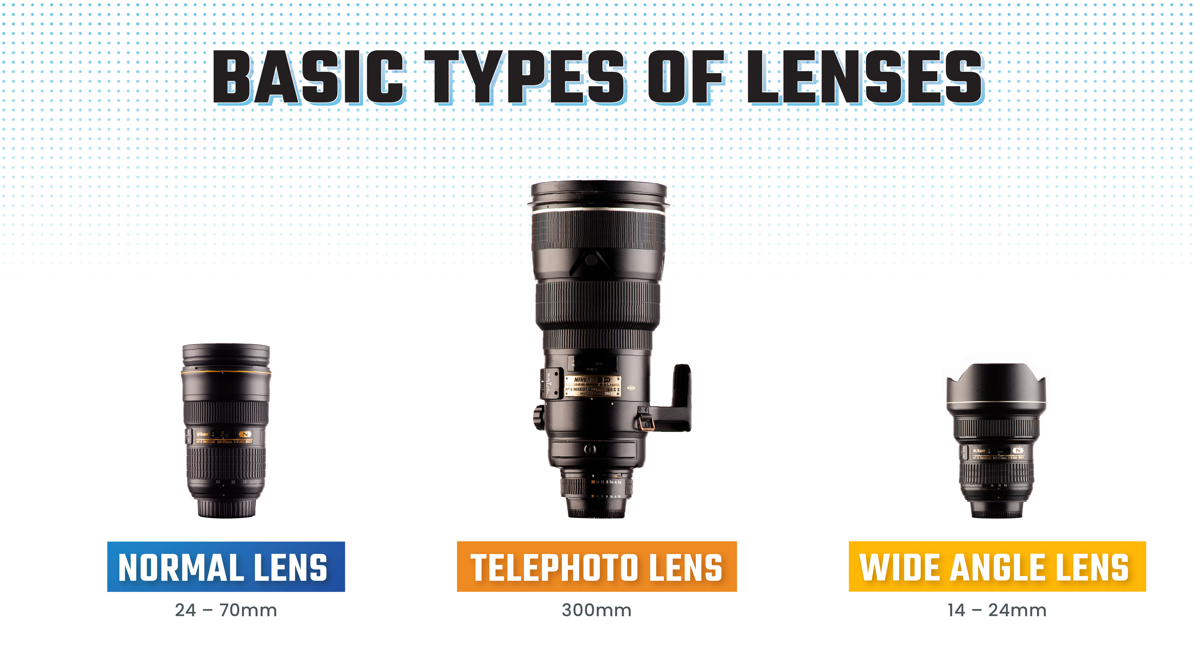 Quais são as três lentes essenciais da câmera?