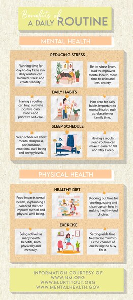 By establishing and following a daily routine, Airmen can experience improvements in physical and mental health, two out of four of the Comprehensive Airmen Fitness pillars. Specifically, Airmen may see improvements in stress levels, sleep, diet and exercise. (U.S. Air Force graphic by Airman 1st Class Amanda Lovelace)