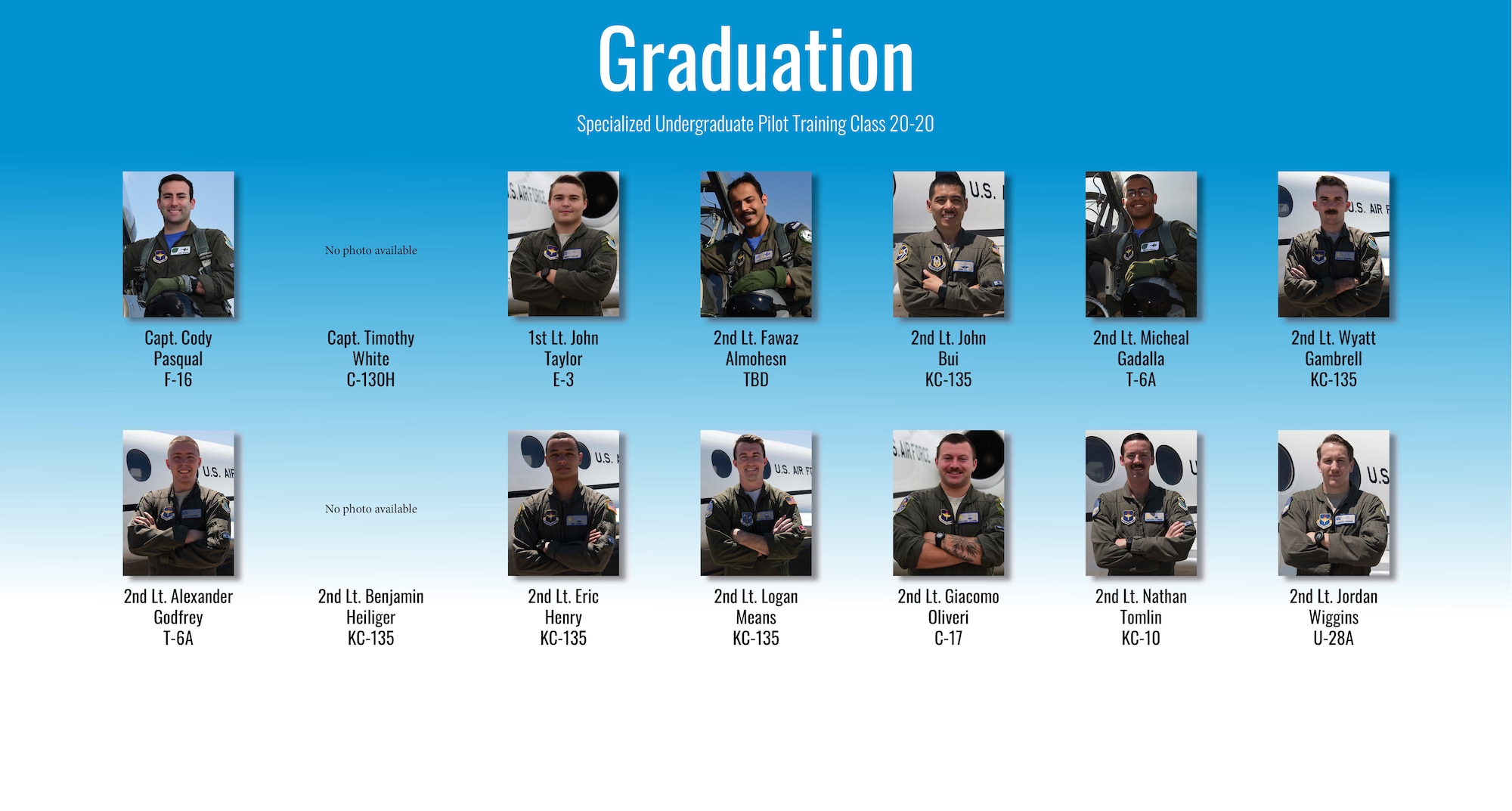Specialized Undergraduate Pilot Training Class 20-20 and 20-21 are set to graduate after 52 weeks of training at Laughlin Air Force Base, Texas, Aug. 8, 2020. Laughlin is the home of the 47th Flying Training Wing, whose mission is to build combat-ready Airmen, leaders and pilots. (U.S. Air Force graphic by Senior Airman Marco A. Gomez)