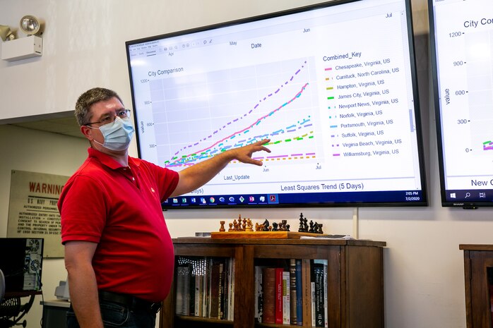 Code 105.4 Health Physicist William Young explains data collected regarding COVID-19 cases in the Hampton Roads area.