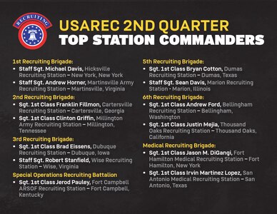 List of the 13 second quarter top station commanders.