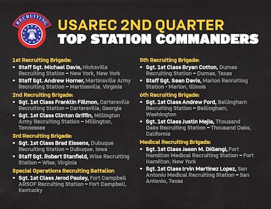 List of the 13 second quarter top station commanders.