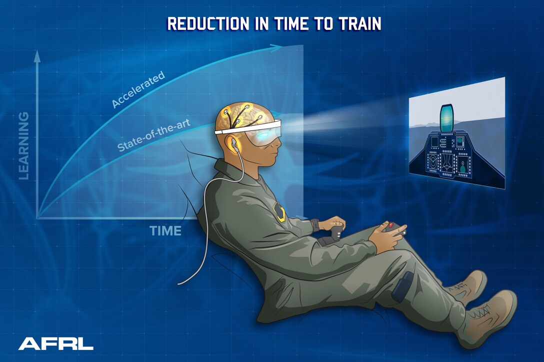 The Air Force Research Laboratory-led Individualized Neural Learning System project aims to give Airmen the ability to rapidly acquire knowledge and skills through neurotechnology. This project was recently awarded funding as part of the Seedlings for Disruptive Capabilities Program, which seeks to “seed” new ideas of particular interest to the Air Force. (U.S. Air Force illustration/Richard Eldridge)