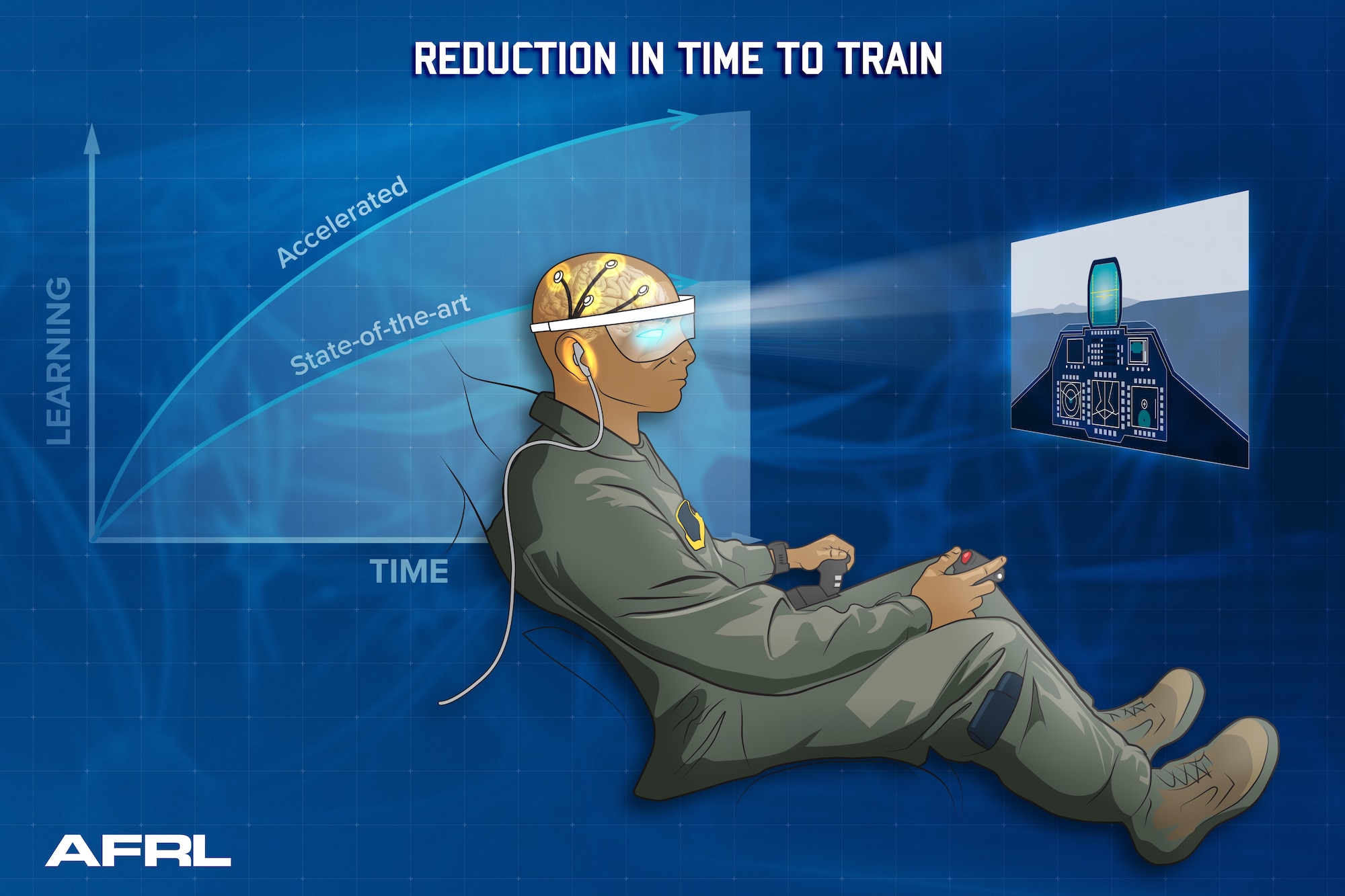 The Air Force Research Laboratory-led Individualized Neural Learning System project aims to give Airmen the ability to rapidly acquire knowledge and skills through neurotechnology. This project was recently awarded funding as part of the Seedlings for Disruptive Capabilities Program, which seeks to “seed” new ideas of particular interest to the Air Force. (U.S. Air Force illustration/Richard Eldridge)