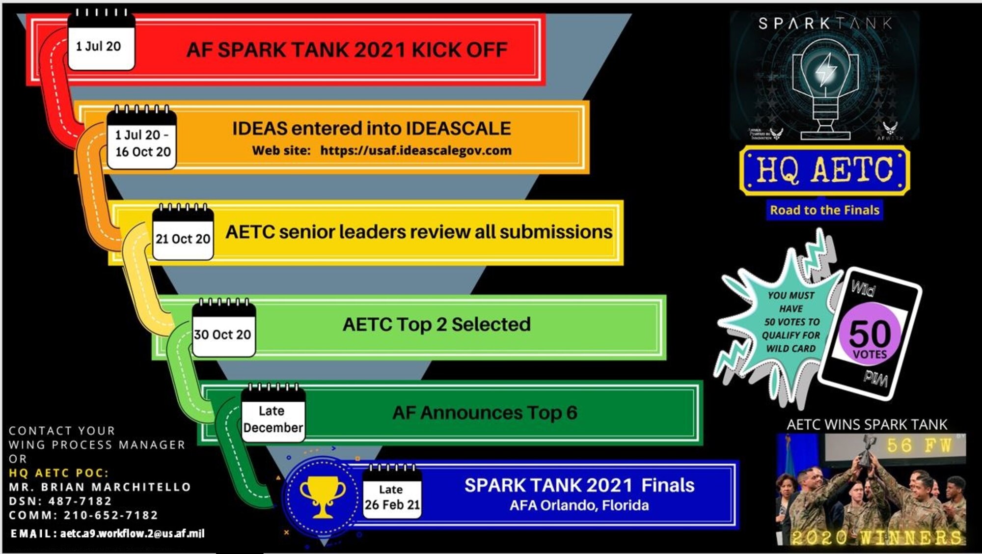timeline for spark tank 2021 competition